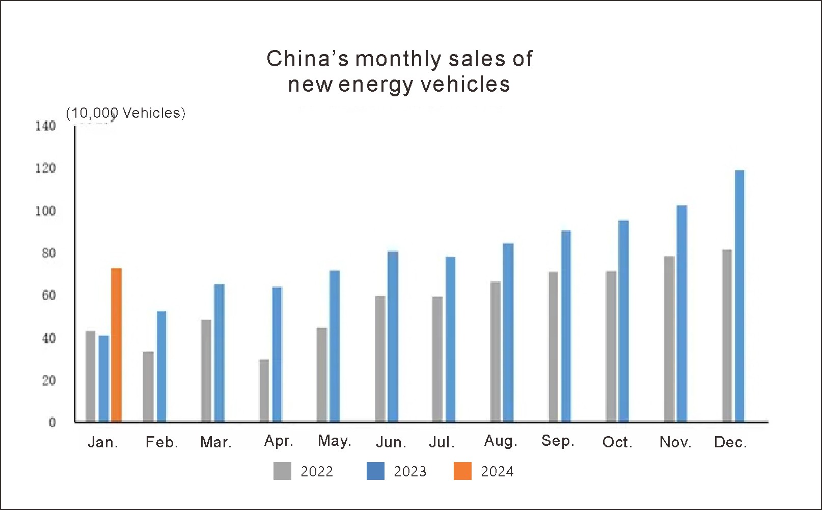 China new energy vehicles (1)