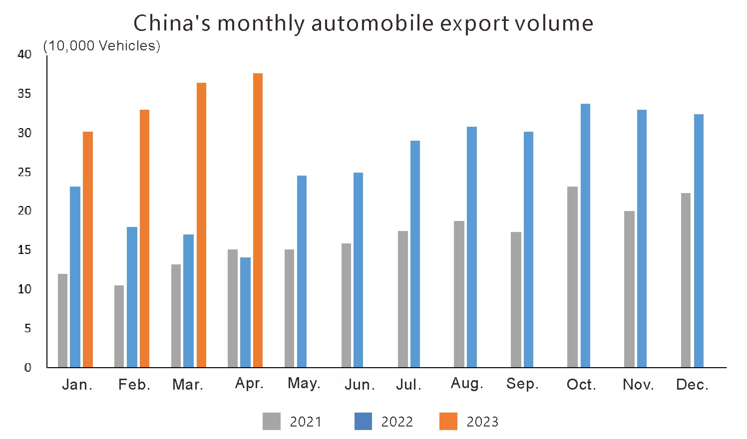 China auto export (1)