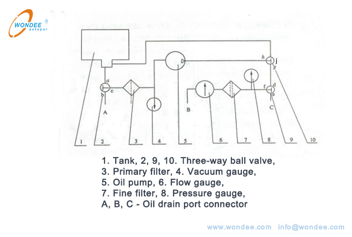 Figure 2. Refueling vehicle pipeline system (2)
