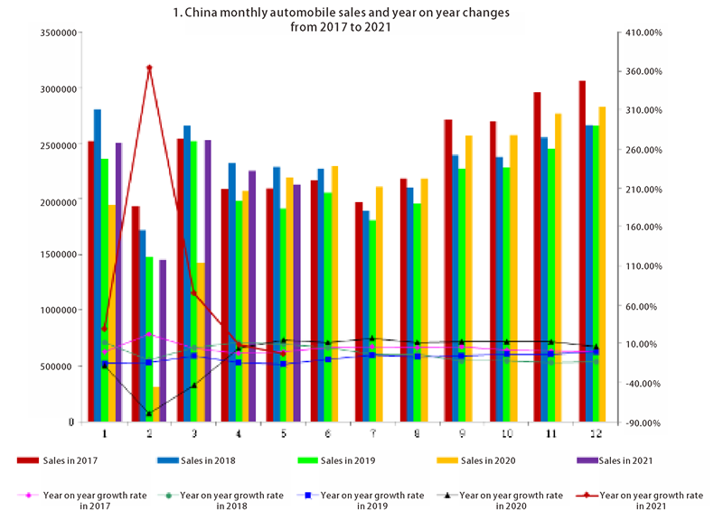 China automobile sales (1)