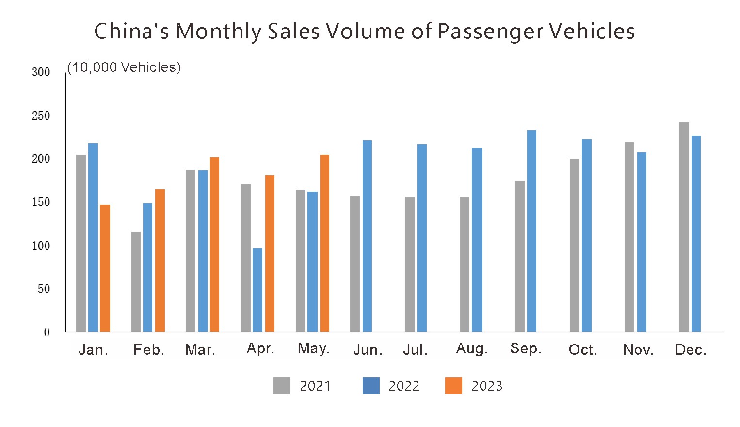 China auto prodution and sale (2)