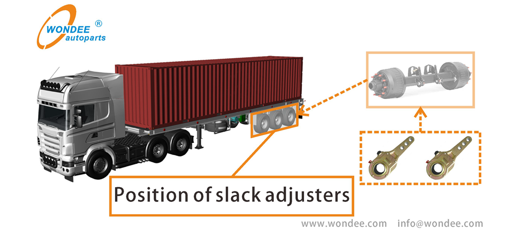 Application of slack adjuster