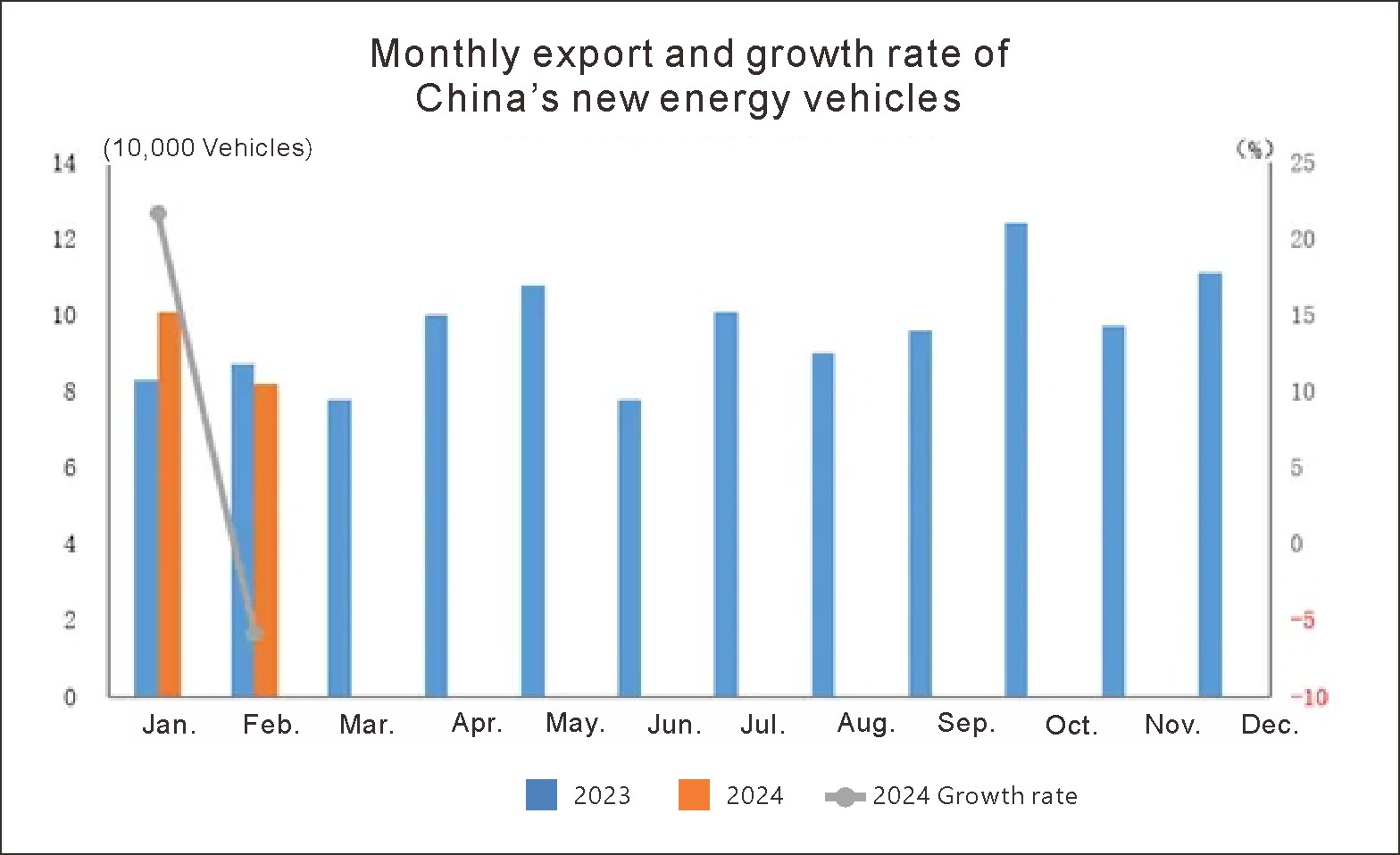 China auto export in Feb (5)
