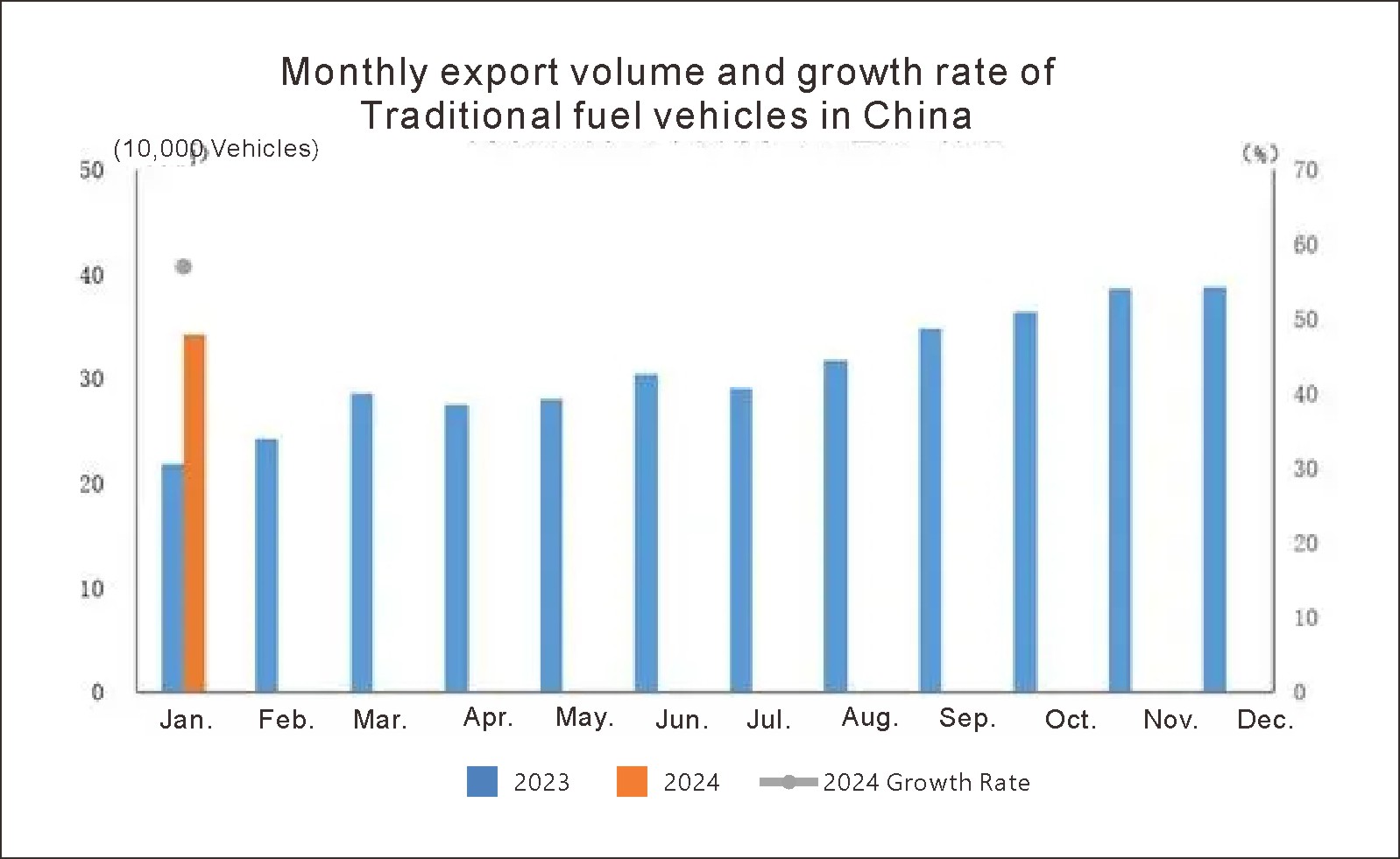 Chinas automobile exports (4)