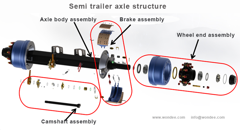 A Semi Trailer Axle’s Structure