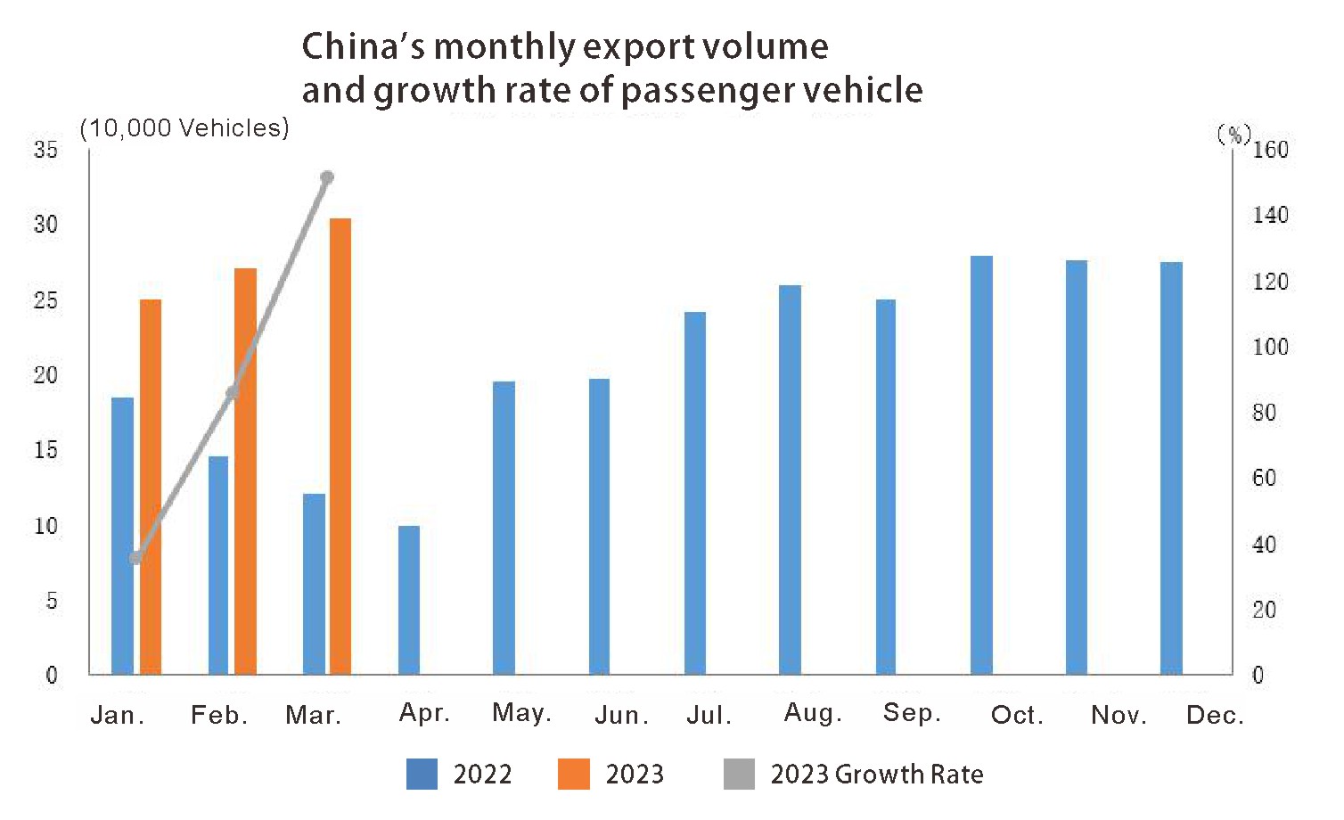 China auto export (3)