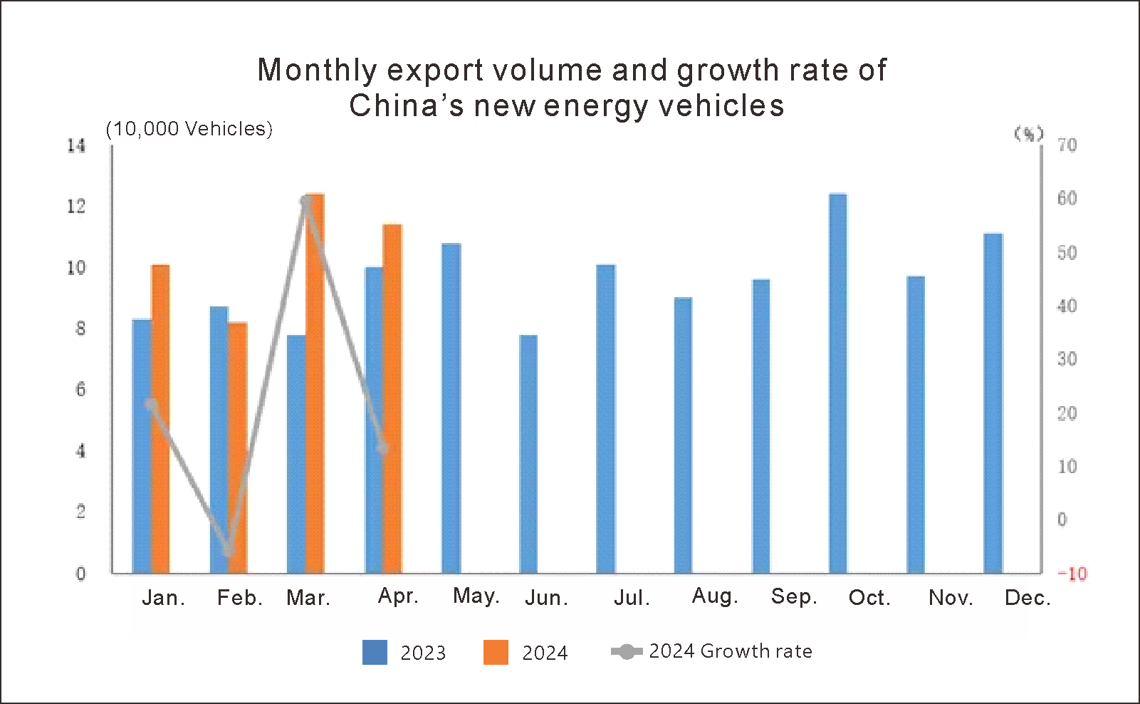 China new energy vehicle (1)