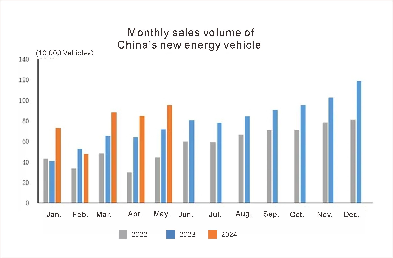 China auto (4)