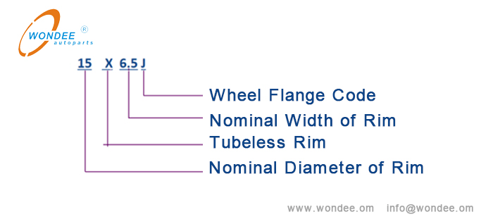 Tubeless rim model expression