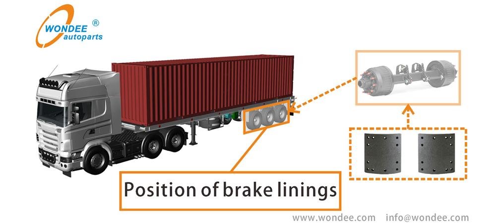 Application of brake lining