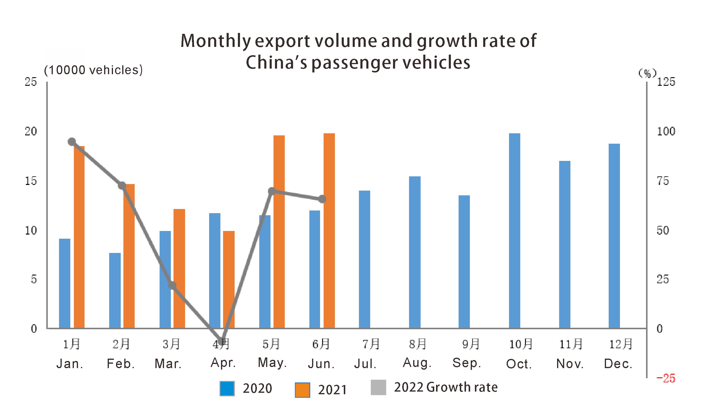 Passenger vehicles