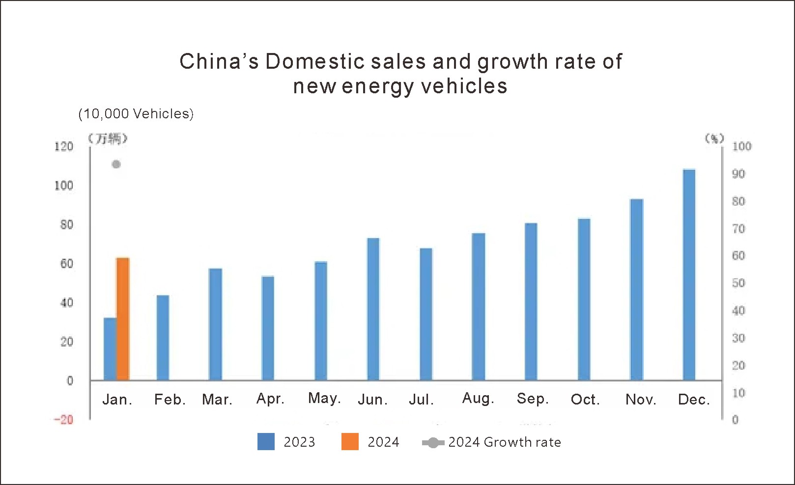 China new energy vehicles (2)