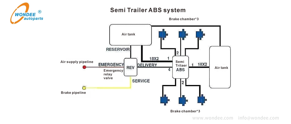 Semi trailer ABS system from WONDEE Autoparts (4)